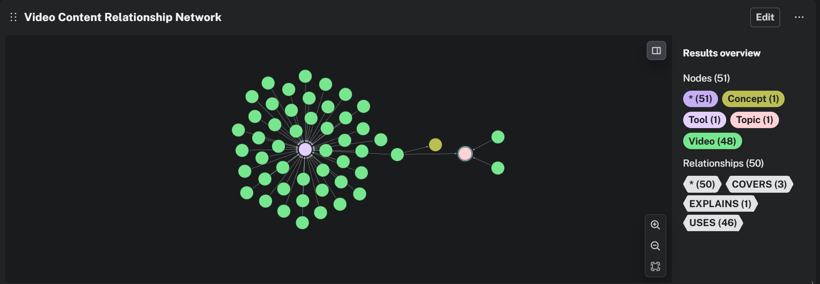 Dashboard Preview