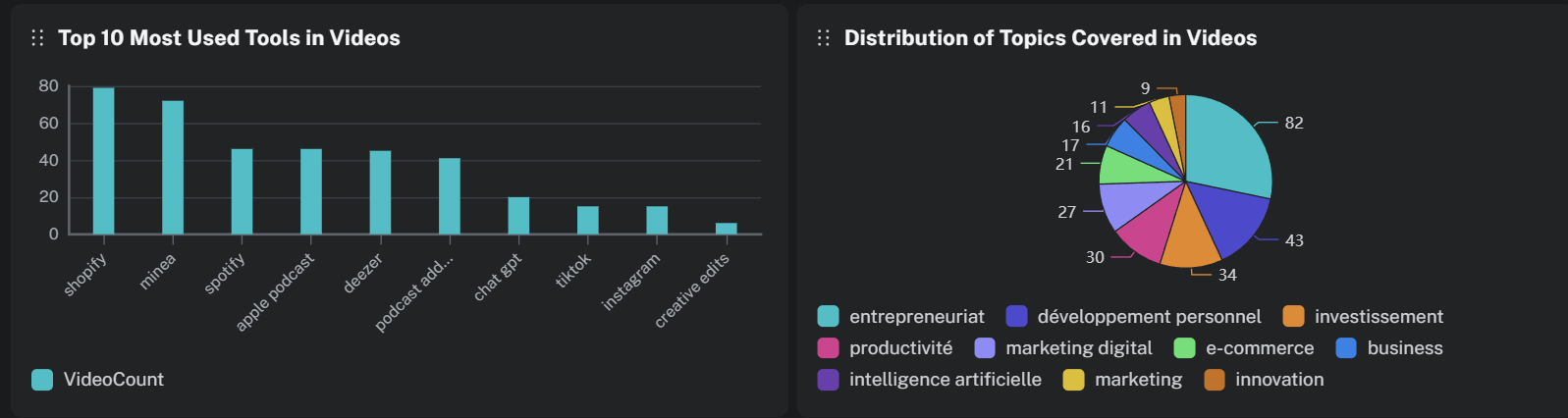 Dashboard Preview